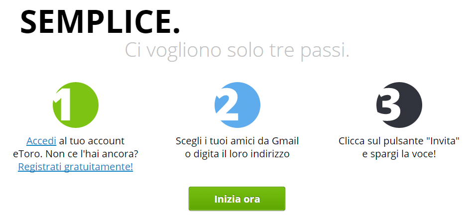 Etoro forex bonus