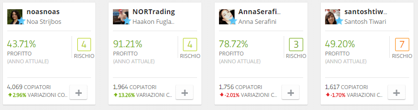 migliori Popular Investor eToro