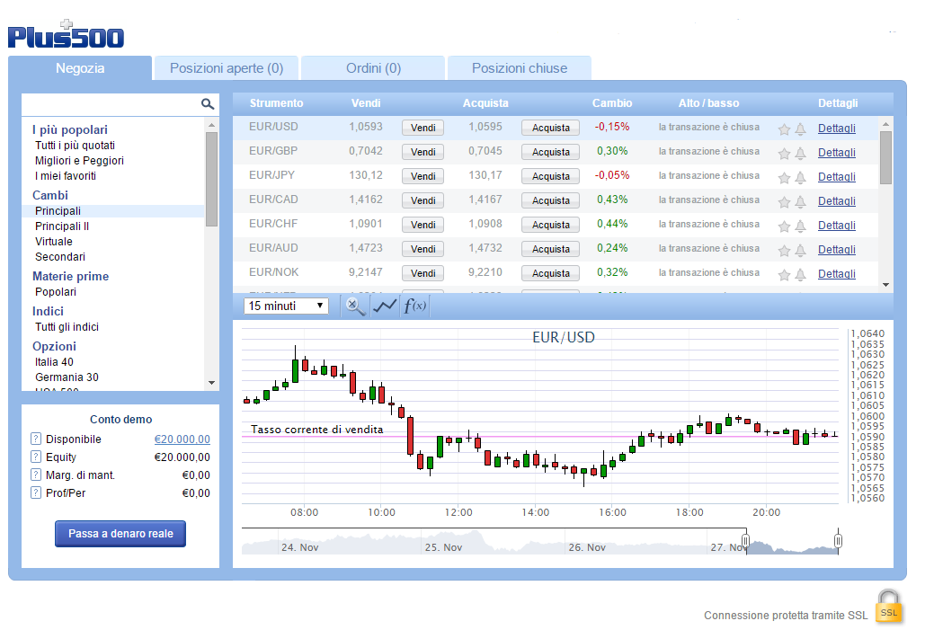 Plus500 Webtrader Plus500 Webtrader