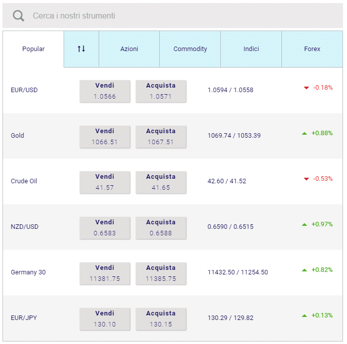 trading broker xtrade