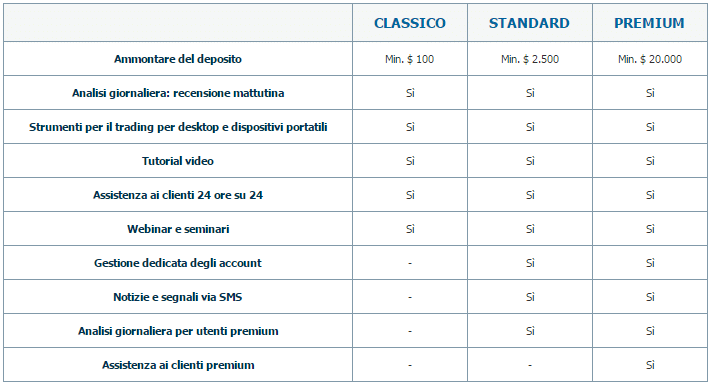 conti di trading marketscom