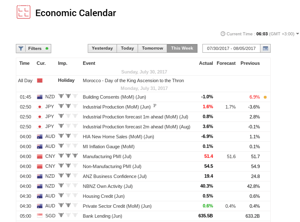 calendario economico di xm.com