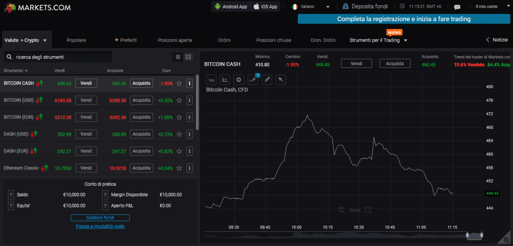 trading markets.com