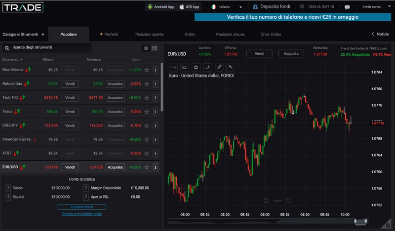 Trade.com piattaforma trading
