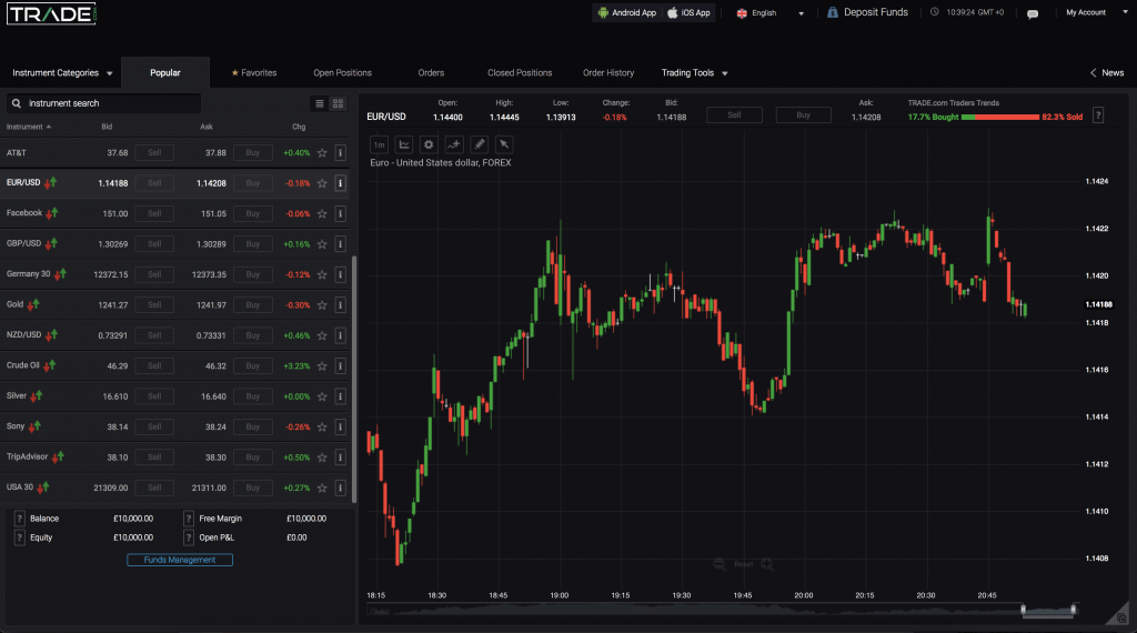 login come autenticarsi correttamente BrokerForex.it