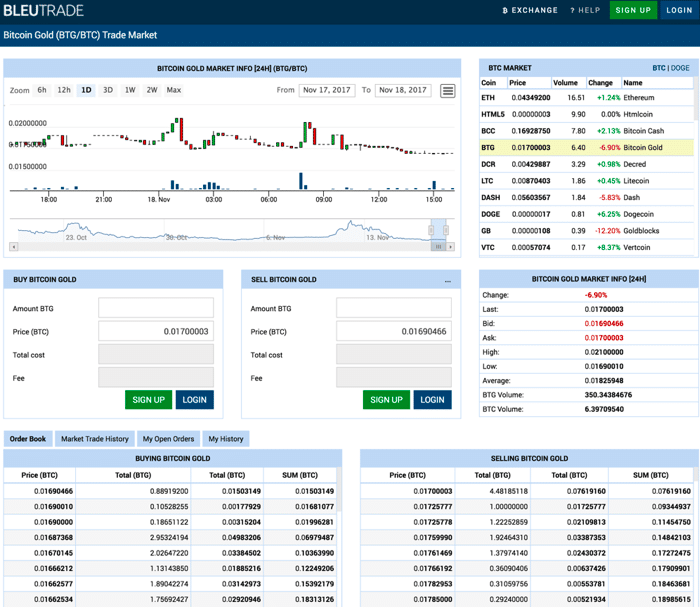 exchange BTG
