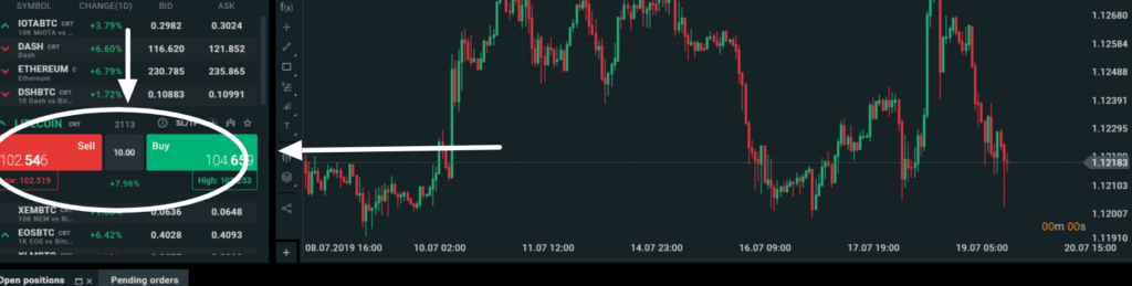 Giocare in borsa: la guida completa