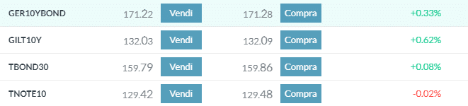 bonds su trade.com