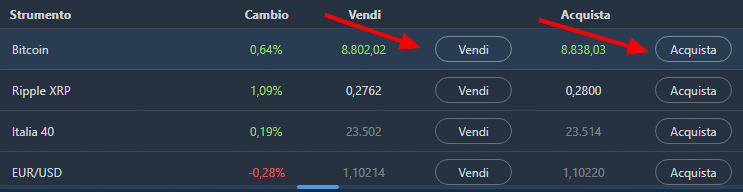 plus500 come funziona piattaforma