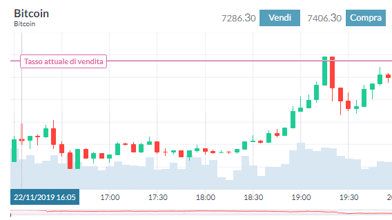 trade.com-trading-bitcoin