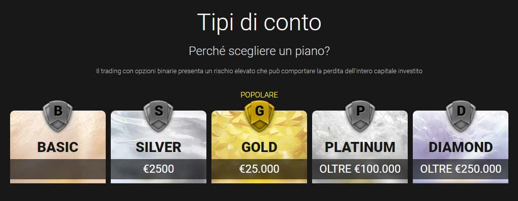 conto-24option-tipologie-di-conti gold silver platinum e demo