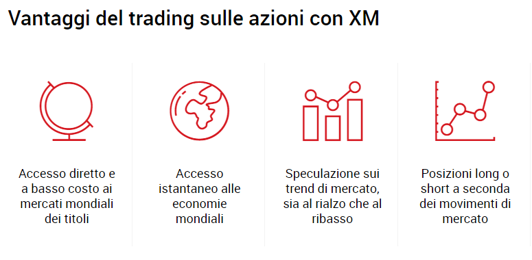 vantaggi-di-negoziare-azioni-del-broker-Xm