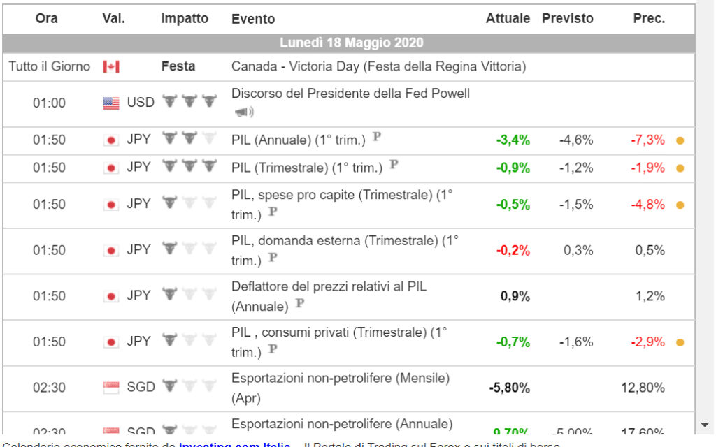 calendario económico forex factory