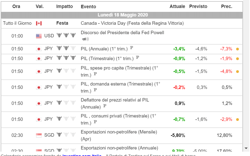 Calendario economico teletrade