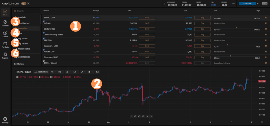 piattaforma di trading Capital.com