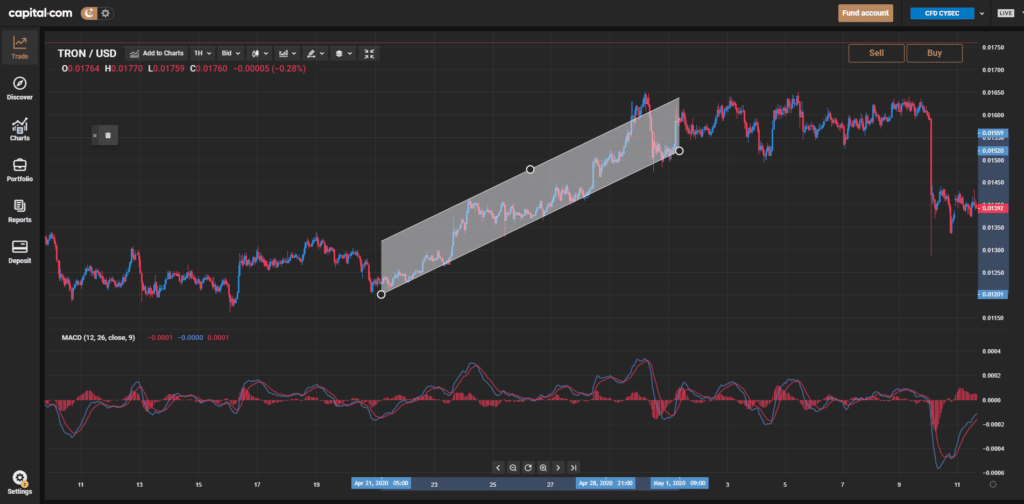 grafici capital.com