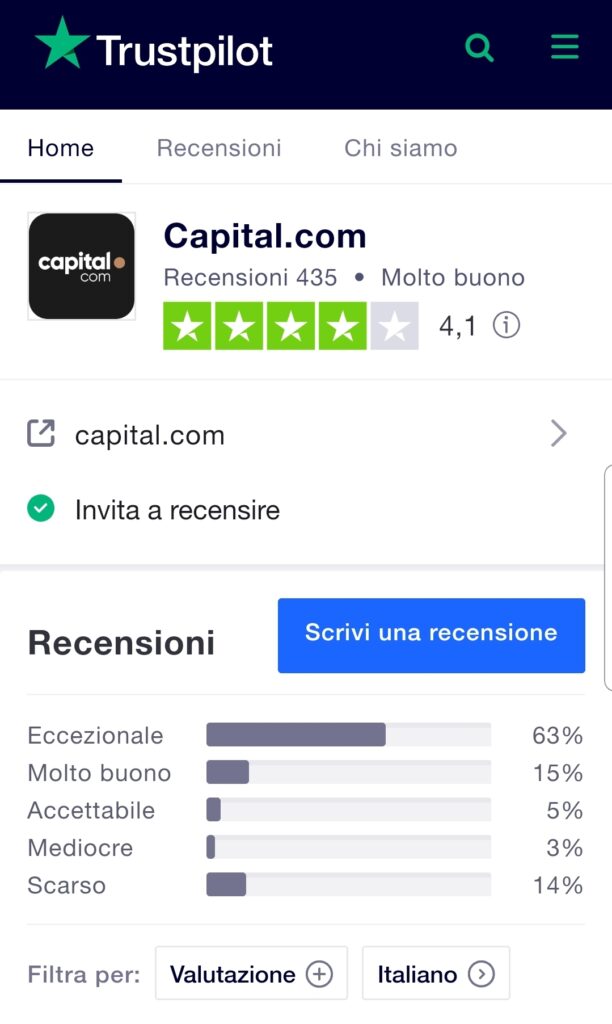 Capital.com Trustpilot