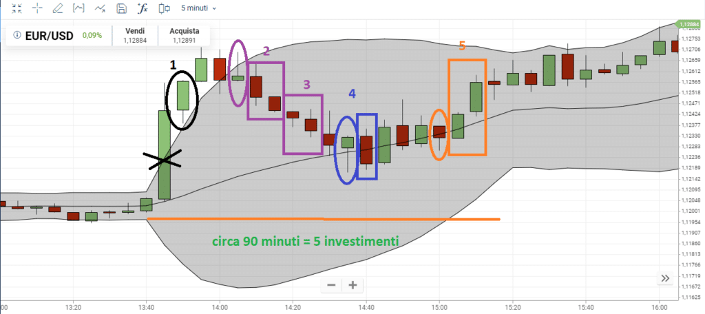 Strategie Forex