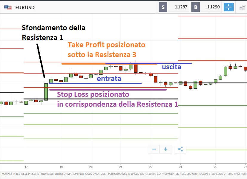 strategie forex