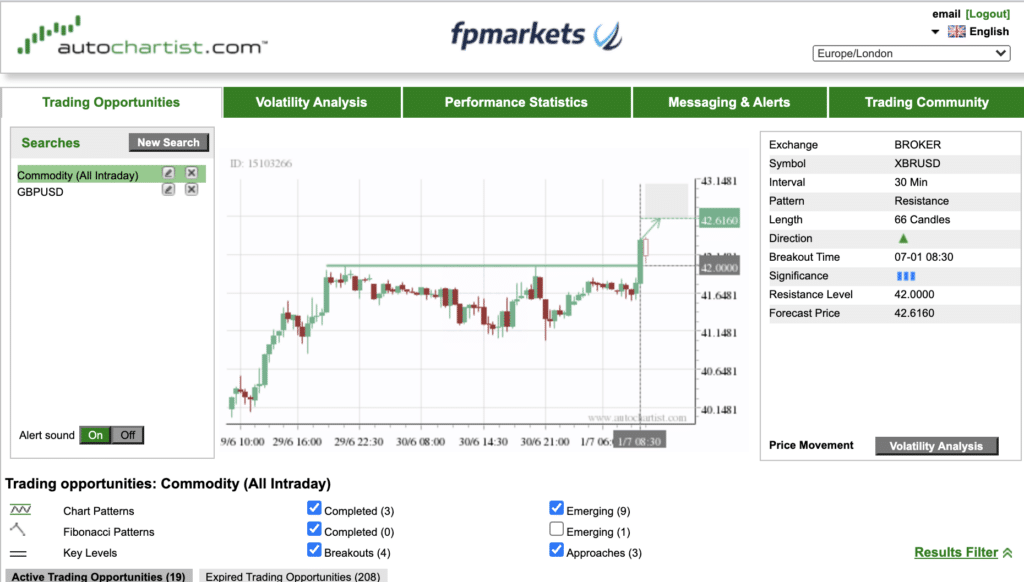 Autochartist FP Markets