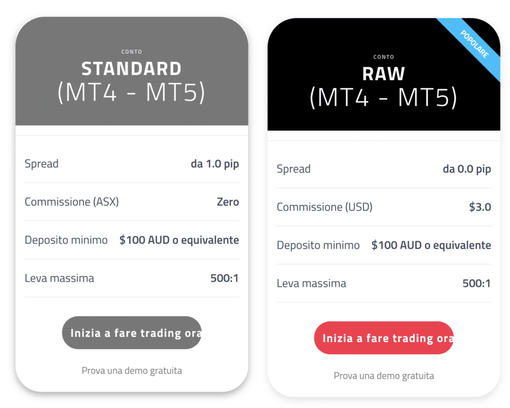 tipologie di conto disponibili su fp markets