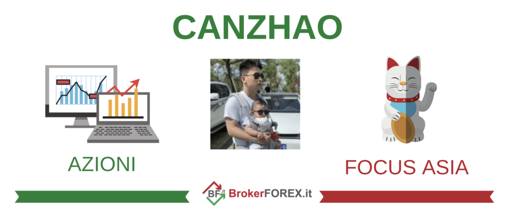 Scheda CanZhao - a cura di BrokerForex.it