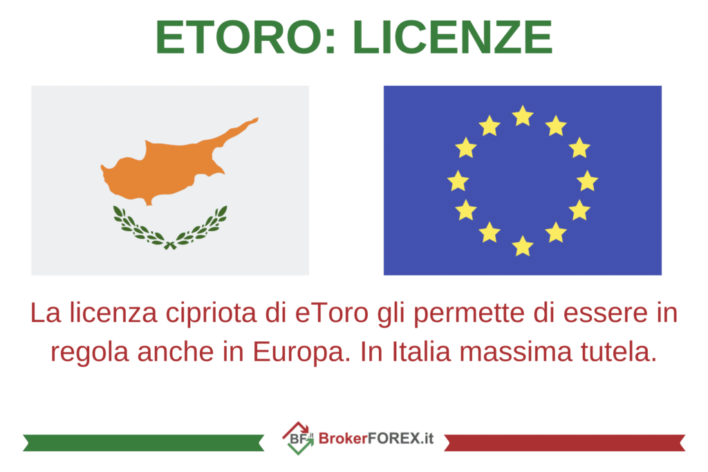 Etoro un nome che è una garanzia