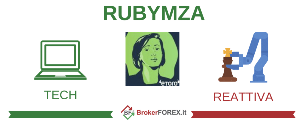 RubyMza - scheda di brokerforex.it