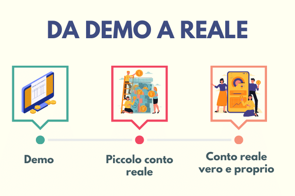 come gestire in sicurezza il passaggio tra conto demo e conto reale