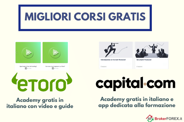 i corsi gratuiti di etoro e capital.com sono ottime risorse formative per diventare forex trader