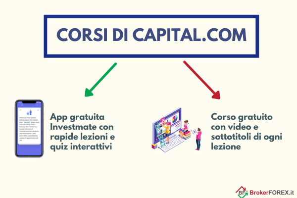 corsi gratis di trading online offerti dal broker capital.com